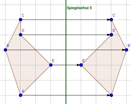 Alles über Symmetrieachsen: Beispiele und Vorgehensweise Alles über Symmetrieachsen: Beispiele und Vorgehensweise