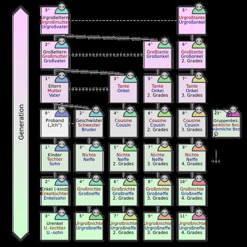 Alles über die Großtante: Definition und Bedeutung Alles über die Großtante: Definition und Bedeutung