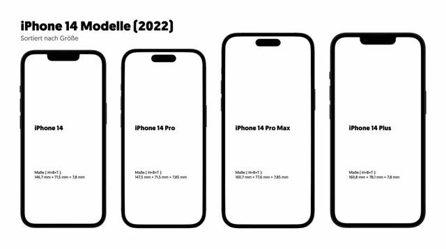 Abmessungen des iPhone 13: Wie groß ist das Display? Abmessungen des iPhone 13: Wie groß ist das Display?