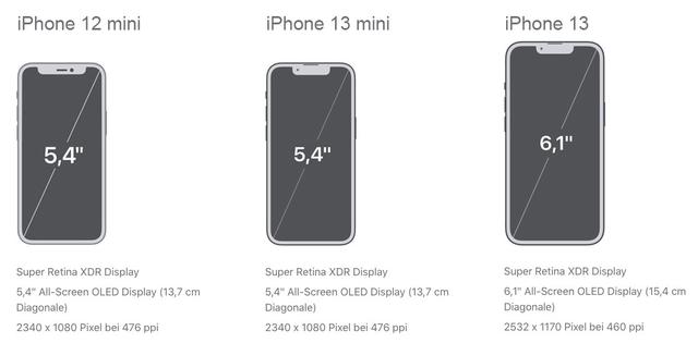 Entdecken Sie die beeindruckende Größe des iPhone 13 - Sieu Thi Do Noi That