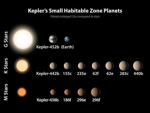 2. Entdeckung und Vielfalt: Alles, was Sie über Exoplaneten wissen müssen 2. Entdeckung und Vielfalt: Alles, was Sie über Exoplaneten wissen müssen