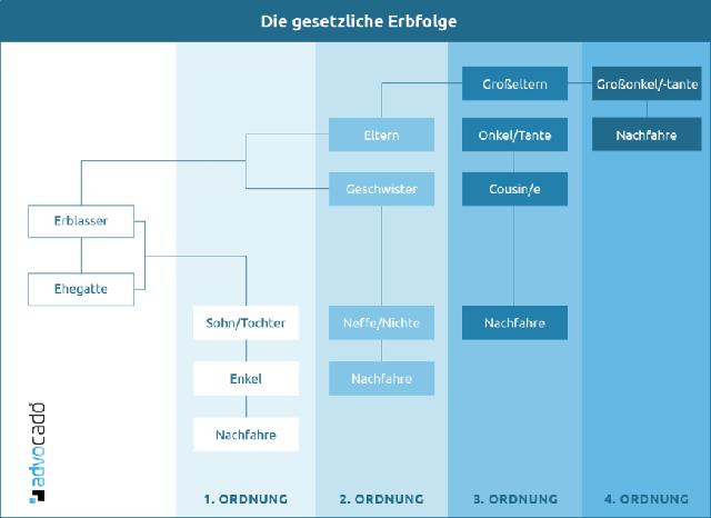 Pflichtteilsanspruch: Wie hoch fällt er für nahe Angehörige aus? Pflichtteilsanspruch: Wie hoch fällt er für nahe Angehörige aus?