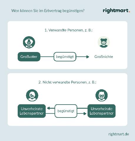 Der Erbvertrag: Eine verbindliche Regelung für den Nachlass Der Erbvertrag: Eine verbindliche Regelung für den Nachlass