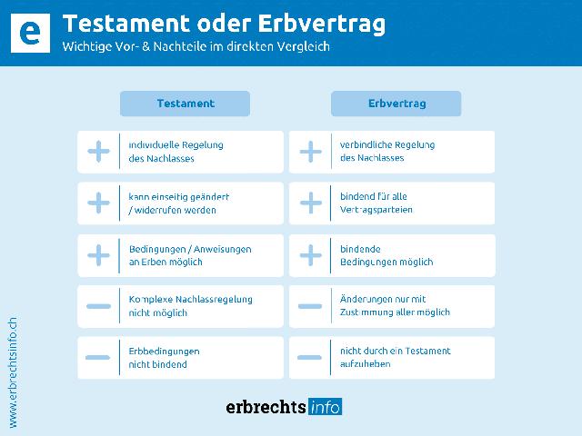 Die wichtigsten Informationen zum Erbvertrag erklärt Die wichtigsten Informationen zum Erbvertrag erklärt