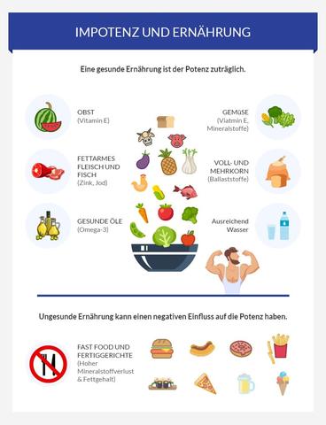 Erektionsstörungen: Was kann man dagegen tun? Tipps und Unterstützung