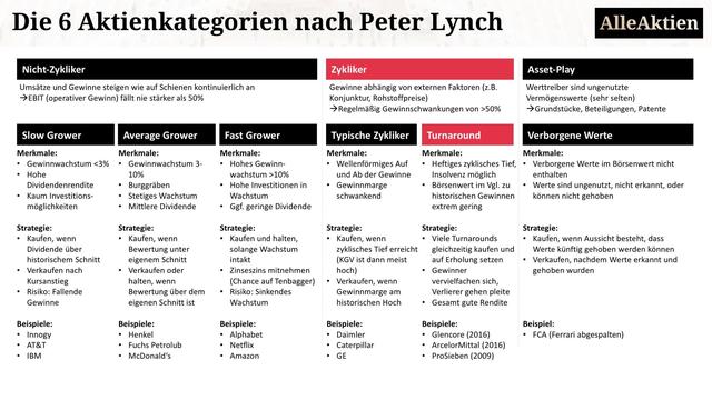 Strategien zum Einfahren von Umsätzen: Definition, Bedeutung und Beispiele