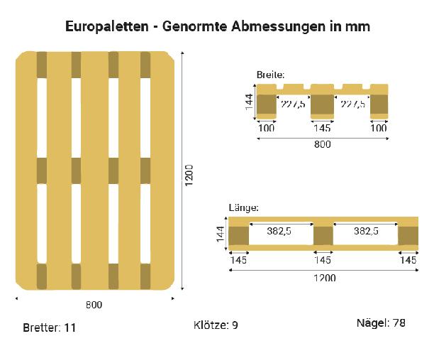 Die Gewichtsangabe einer Europalette: Wissenswertes für den Transport