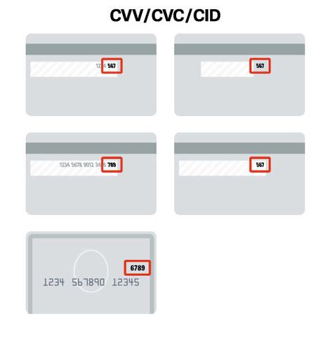 Die Rolle der Kartenprüfnummer bei Online-Einkäufen: Warum ist sie wichtig? Die Rolle der Kartenprüfnummer bei Online-Einkäufen: Warum ist sie wichtig?