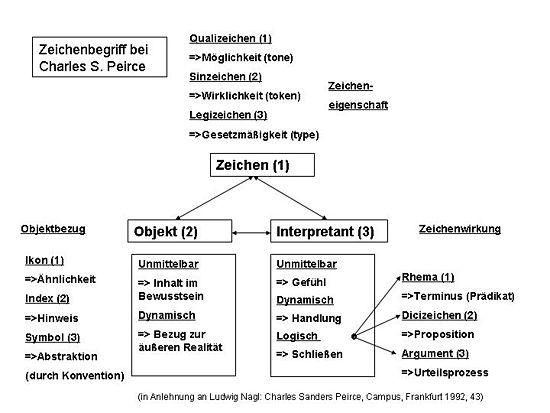 Pragmatismus und die Klärung von Begriffen: Die logische Herangehensweise von Charles S. Peirce Pragmatismus und die Klärung von Begriffen: Die logische Herangehensweise von Charles S. Peirce