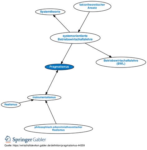 Pragmatismus erklärt: Handeln ohne theoretisches Überlegen Pragmatismus erklärt: Handeln ohne theoretisches Überlegen