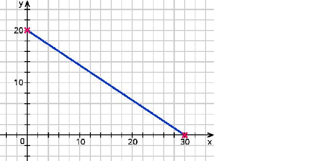 Funktionswert bestimmen: Grafisch oder durch Einsetzen berechnen