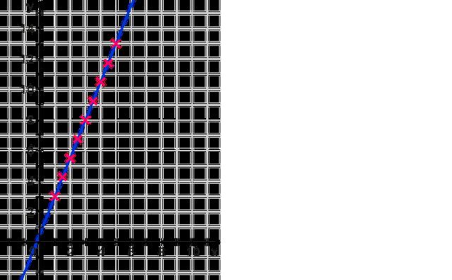 Funktionswerte verstehen und berechnen: Eine Anleitung