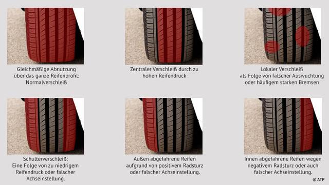 Die Rolle der Fahrweise bei der Abnutzung der Autoreifen Die Rolle der Fahrweise bei der Abnutzung der Autoreifen