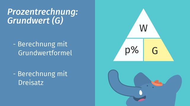 Was ist der Grundwert und wie wird er verwendet? Was ist der Grundwert und wie wird er verwendet?