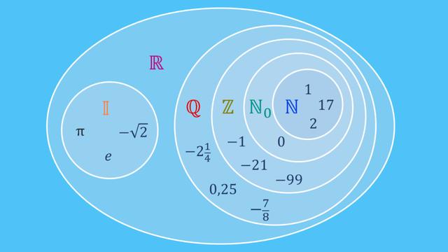 Unendlich viele irrationale Zahlen: Eine Entdeckungsreise durch die Dezimalzahlen Unendlich viele irrationale Zahlen: Eine Entdeckungsreise durch die Dezimalzahlen