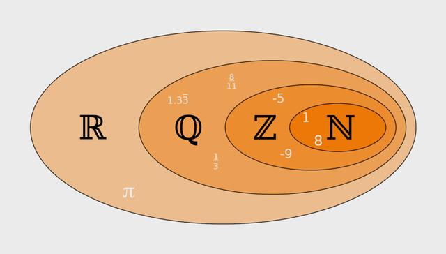 Die Bedeutung irrationaler Zahlen in der Mathematik: Ein Überblick Die Bedeutung irrationaler Zahlen in der Mathematik: Ein Überblick