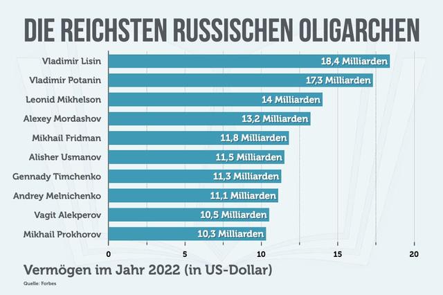 5. Wie schützen Oligarchen ihr Vermögen? Strategien und Methoden erklärt 5. Wie schützen Oligarchen ihr Vermögen? Strategien und Methoden erklärt