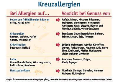Kreuzreaktionen bei Gräserpollenallergikern: Welche Lebensmittel meiden?