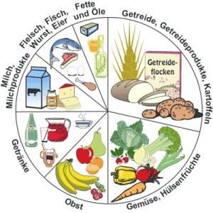Welche Lebensmittel sollten Krebspatienten meiden? Welche Lebensmittel sollten Krebspatienten meiden?