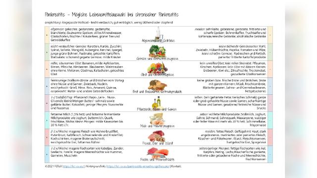 Nahrungsmittel bei akuter und chronischer Bauchspeicheldrüsenentzündung