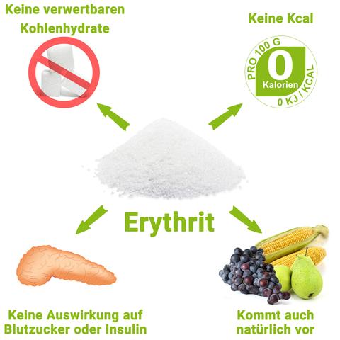 Die Bedeutung von Erythrit: Eine kurze Einführung Die Bedeutung von Erythrit: Eine kurze Einführung