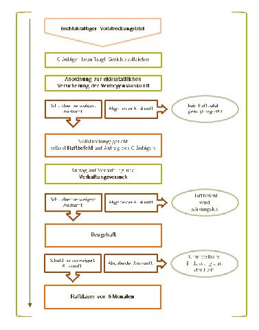 Haftbefehl zur Erzwingungshaft: Wann wird die Polizei aktiv? Haftbefehl zur Erzwingungshaft: Wann wird die Polizei aktiv?
