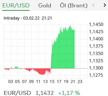 Wichtige Termine für 2022: Nächstes Treffen des EZB-Rats