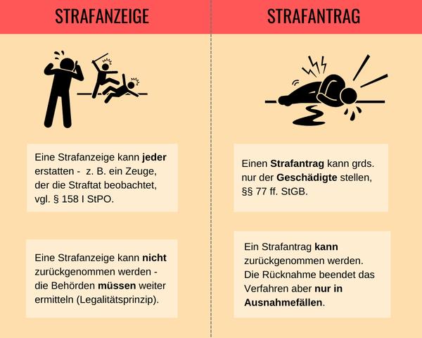 Fahrerflucht: Wann erfolgt die Benachrichtigung per Brief? Fahrerflucht: Wann erfolgt die Benachrichtigung per Brief?
