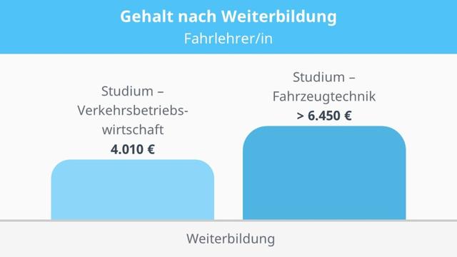 Einkommenspotenzial als Fahrlehrer: Wie viel kann man verdienen? Einkommenspotenzial als Fahrlehrer: Wie viel kann man verdienen?