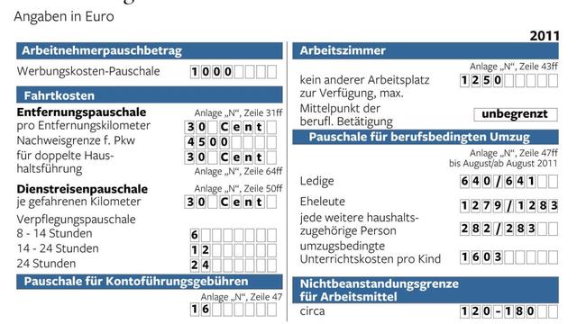 Kilometerpauschale und Co.: So viel Geld erhalten Sie für Ihre Fahrtkosten zurück. Kilometerpauschale und Co.: So viel Geld erhalten Sie für Ihre Fahrtkosten zurück.
