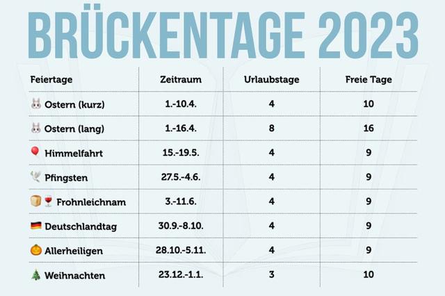 18.5.: Warum haben wir an diesem Tag frei? 18.5.: Warum haben wir an diesem Tag frei?