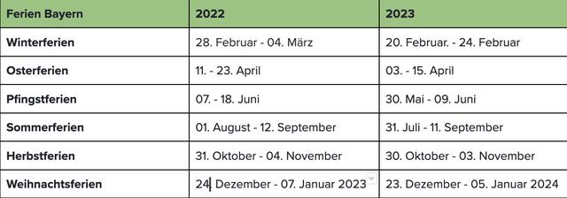Termine für die nächsten Ferien in Bayern: Im Überblick behalten! Termine für die nächsten Ferien in Bayern: Im Überblick behalten!