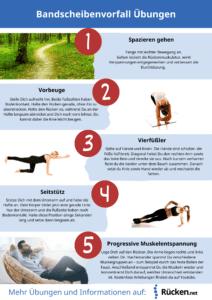 Beantragung von Hilfen bei Bandscheibenvorfall: Eine Übersicht der Möglichkeiten