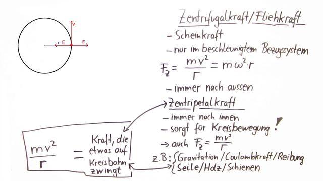 Fliehkraft: Auswirkungen und Berechnungsformel