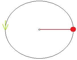 Die Bedeutung der Fliehkraft in der Mechanik