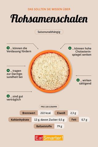Gesunde Ballaststoffe: Die Wirkung von Flohsamen erklärt Gesunde Ballaststoffe: Die Wirkung von Flohsamen erklärt