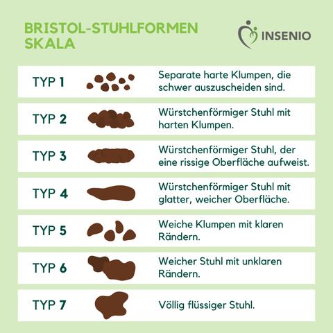 Stuhlentleerung erleichtern: Die Bedeutung von Ballaststoffen und Bewegung Stuhlentleerung erleichtern: Die Bedeutung von Ballaststoffen und Bewegung