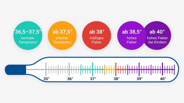 Effektive Strategien gegen das Frieren bei erhöhter Körpertemperatur