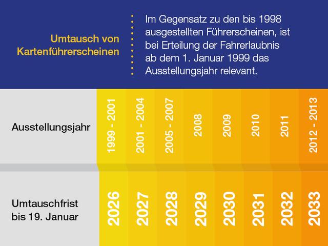 Verpassen Sie nicht die Deadline: Wann sollten Sie Ihren Führerschein umtauschen? Verpassen Sie nicht die Deadline: Wann sollten Sie Ihren Führerschein umtauschen?