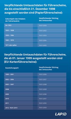 Umtausch des Führerscheins: Wichtige Informationen und Termine Umtausch des Führerscheins: Wichtige Informationen und Termine