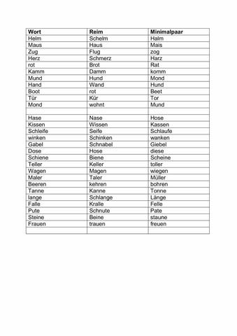 Reimlexikon: Die besten Optionen für  Reimlexikon: Die besten Optionen für