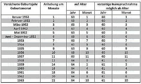 Neue Regelungen für die Rente von Menschen mit Schwerbehinderung ab 2022 Neue Regelungen für die Rente von Menschen mit Schwerbehinderung ab 2022