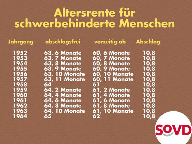 Auswirkungen der Rentenänderungen auf Menschen mit Schwerbehinderung im Jahr 2022 Auswirkungen der Rentenänderungen auf Menschen mit Schwerbehinderung im Jahr 2022