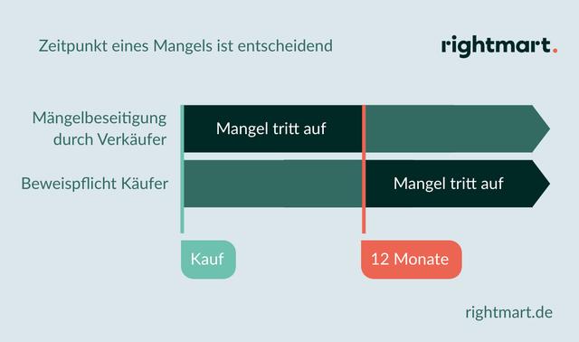 Welche Mängel sind durch die Gewährleistung beim Gebrauchtwagen abgedeckt?