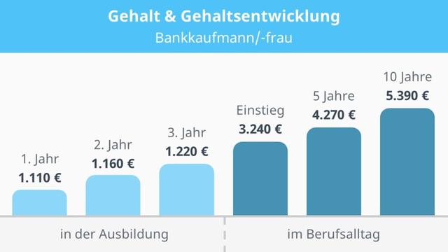 Bankkaufmann Gehalt in verschiedenen Branchen: Einfluss von Unternehmenstyp und Spezialisierung