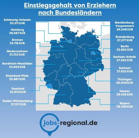 Einflussfaktoren auf das Gehalt von Erziehern: Was beeinflusst das Einkommen?