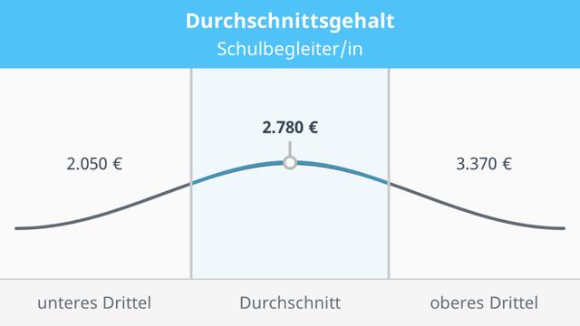 Gehalt Von Schulbegleitern In Deutschland: Verdienstmöglichkeiten Und ...