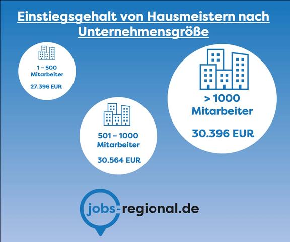 Einflussfaktoren auf das Gehalt eines Hausmeisters: Was beeinflusst die Verdienstmöglichkeiten? Einflussfaktoren auf das Gehalt eines Hausmeisters: Was beeinflusst die Verdienstmöglichkeiten?