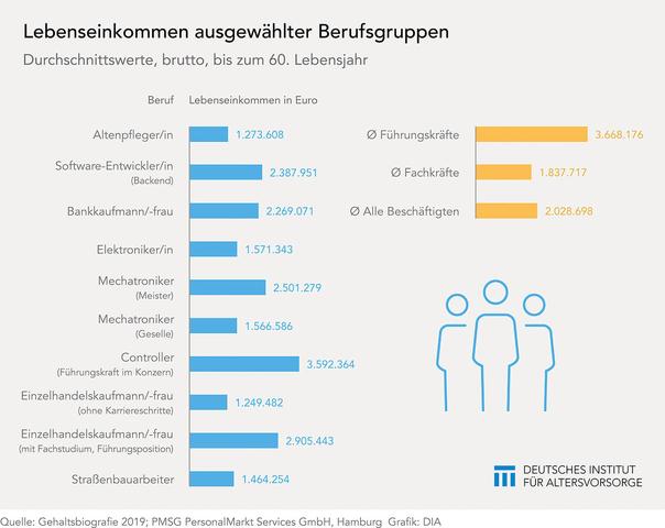 Verdienstmöglichkeiten eines Staatssekretärs: Wie hoch ist das Gehalt in diesem Beruf? Verdienstmöglichkeiten eines Staatssekretärs: Wie hoch ist das Gehalt in diesem Beruf?