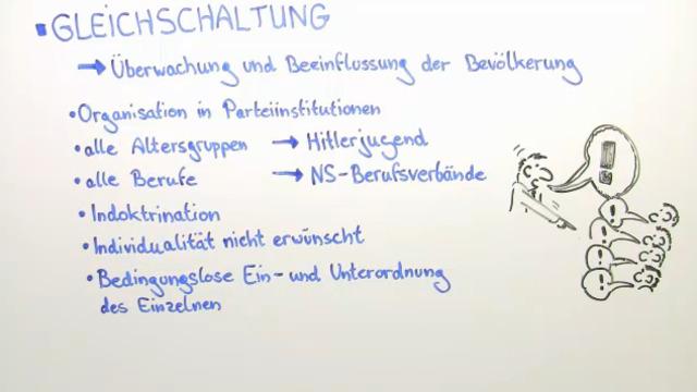 Jugendliche in der Zeit der Gleichschaltung: Beeinflussung durch die Hitler-Jugend Jugendliche in der Zeit der Gleichschaltung: Beeinflussung durch die Hitler-Jugend